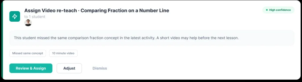 Recommendation card with adjust and dismiss actions beside assign