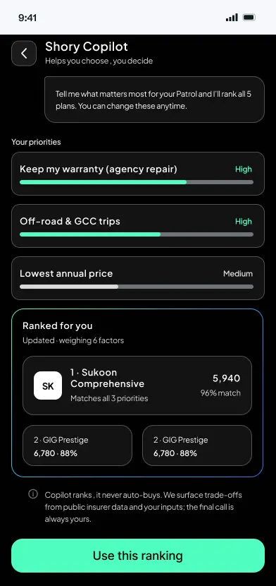 Shory Copilot with priority sliders and ranked plans