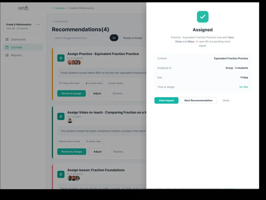 Assignment confirmation screen listing included and held-back students